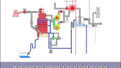 097 Tanker Ship Operation – Inert Gas System (IGS) Function Test | Safety & Maintenance Training