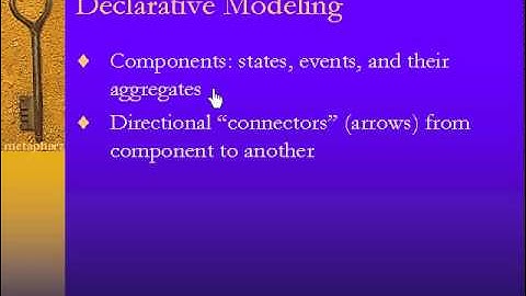 Introduction to Dynamic Modeling