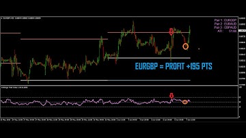 ARBITRAGE THIEF INDEX | EURAUD - EURGBP - GBPAUD | PROFIT +279 PTS