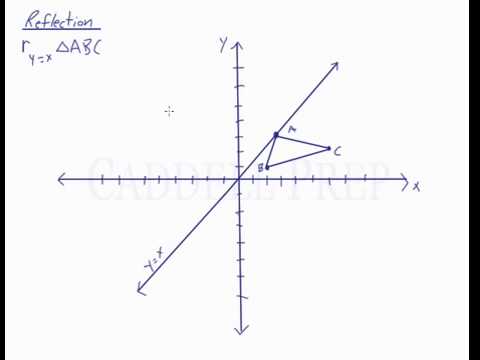 Reflection Over The Line Y X Youtube