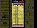 Live 2026 05 02 ල තර ය ප රත ඵල Today DLB NLB Lottery Results ස නස ර ද Lotto Lottoland 