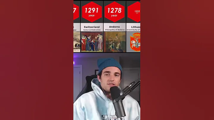 I found out what the OLDEST countries in history are 😳