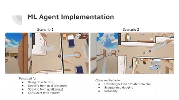 Collision Avoidance in Dynamic Environments