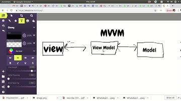 MVVM + LiveData :part1
