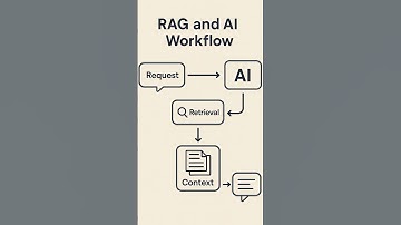💡RAG project ideas #shorts #ytshorts #ai #new #java #spring #coding