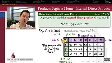 301.9F Internal Direct Product of Groups