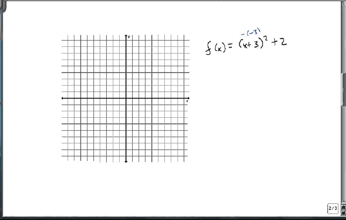 Graph F X X H 2 K Youtube Graph F X X H 2 K Youtube