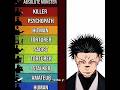 Sukuna Absolutely Monster 🔥 | Jujutsu Kaisen Edit #jjk #sukuna #comic #invincible