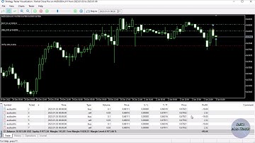 How To Close Partial Positions In MQL5/MT5 To MAXIMIZE PROFITS. New DEAL To ... [PART 326] #cashflow