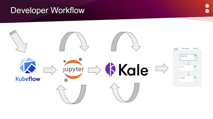 超快速搭建Kubeflow Pipelines - KALE、ElasticSearch和Ceph