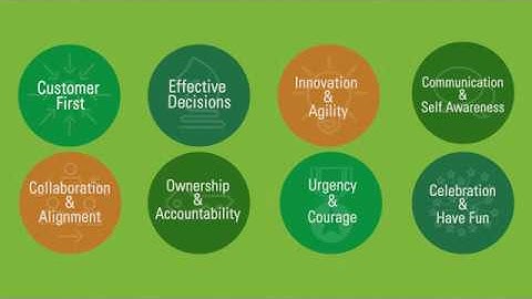 Universal Competency Definition