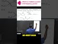 Don't lose +4 marks on Crossed Aldol reactions! ⚠️