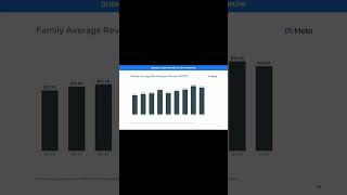 META zarabia na Tobie $15.66 kwartalnie – wyniki Q1 2026 🤯#shorts