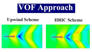 Free Surface Modeling: Volume of Fluid (VOF) Approach