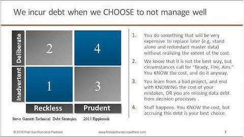 Webinar: How an Organization Leveraged the Data Debt Concept to Sustain Data Governance