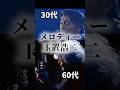 【90年代名曲】どっちが好き？メロディー/玉置浩二