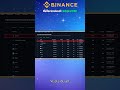 Så aktiverar du 2FA på Binance – en snabbguide på datorn