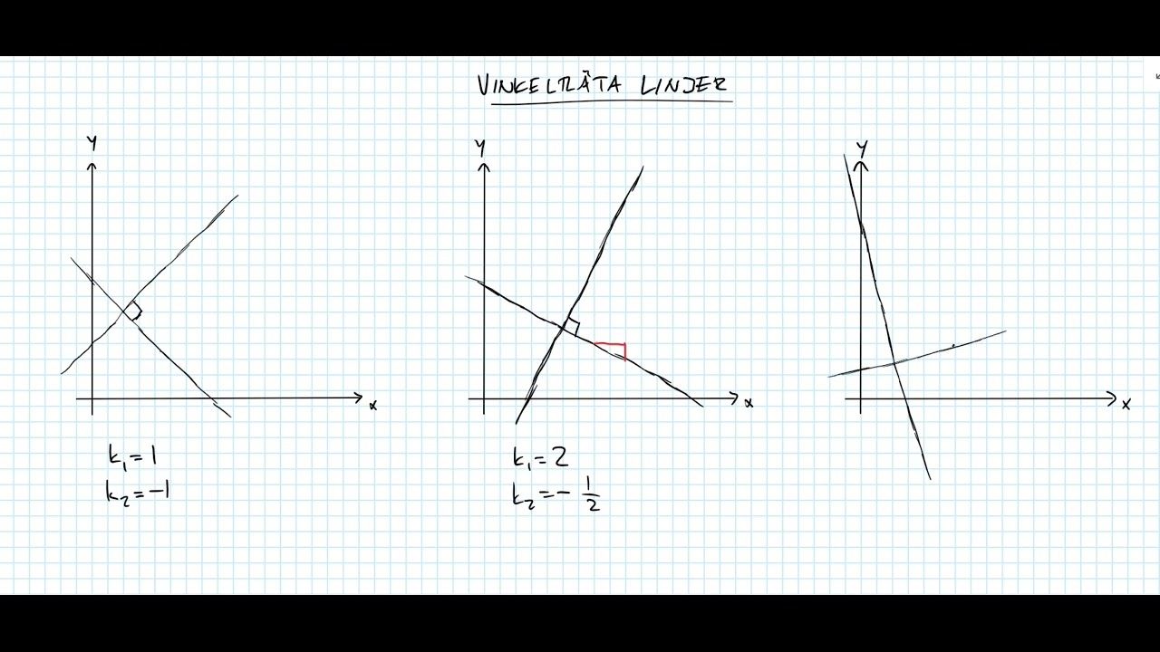 Matematik 1b och 1c: Räta linjens ekvation - småsaker