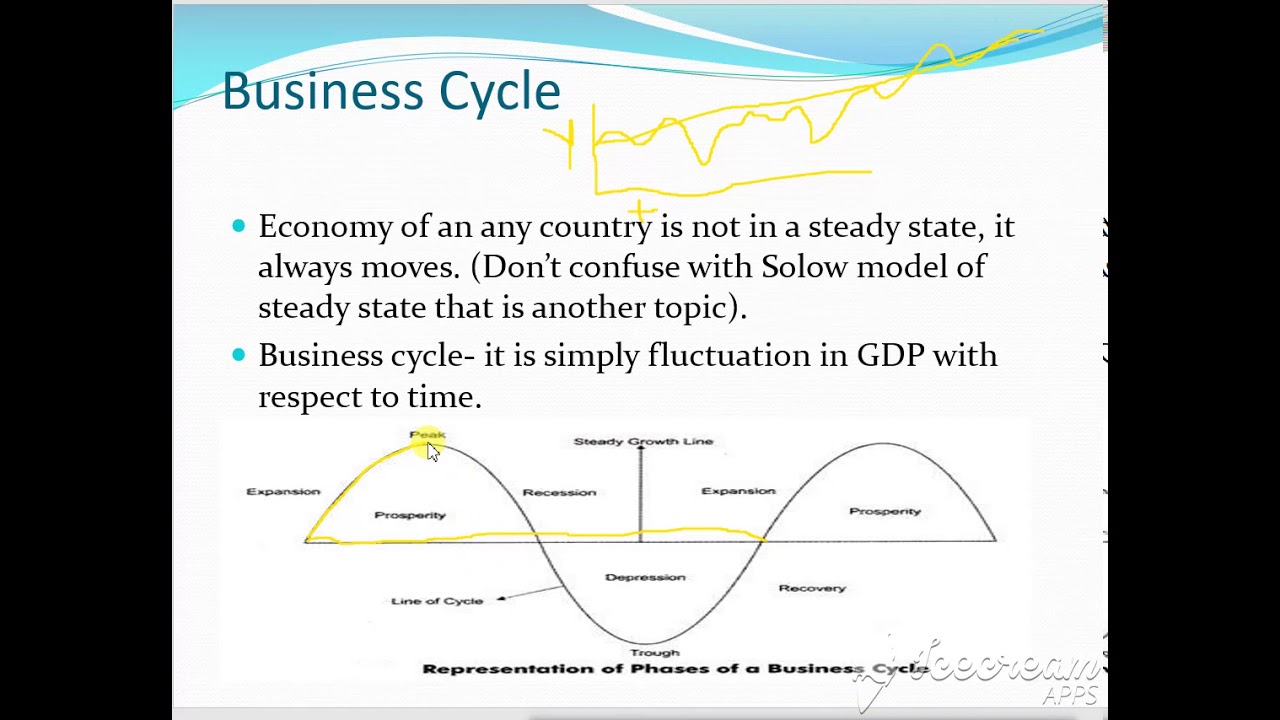 Inflation part-5 (inflation, disinflation, deflation and reflation ...