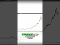 Gold & Silver: Decoding Blow-Off Tops & Market Trends #shorts