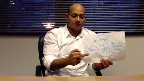 Negative Automatic Thoughts