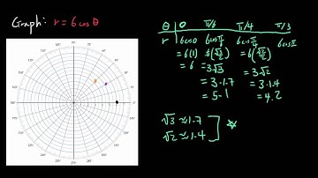 Graphing Polar Equations by Plotting Points