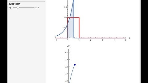 18. Convolution Integral-Exponential with rectangular-Part2