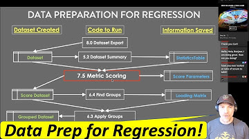 How to Prepare Data For Regression Analysis:  Ch 8.0, Fighting Churn With Data Science