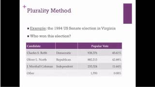 Math 1116 Plurality Method