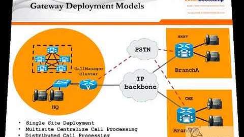 CCNP Voice Plus Module 1 Chapter 2   Overview of Deployment Model   YouTube