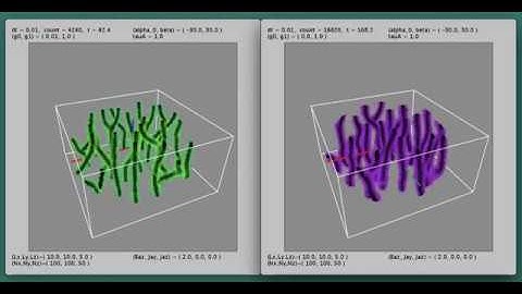 Quantum vortices dancing in rotating superfluid