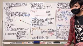 ［旅行001］旅行業務取扱管理者試験の概要（永田の資格取得の始まり）