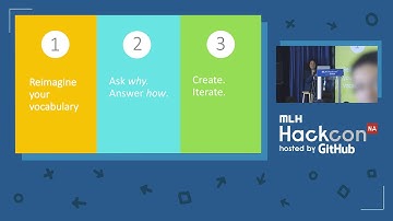 Roadmapping a People-First Hackathon: Ideas to Action - MLH Hackcon V