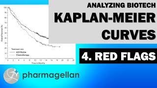 Analyzing biotech Kaplan-Meier curves (4): Red flags