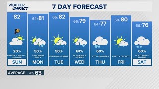 13Weather morning forecast | Sunday, April 12, 2026