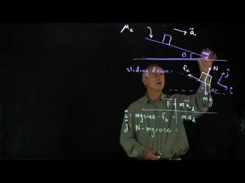 PS.2.1 Worked Example - Sliding Block