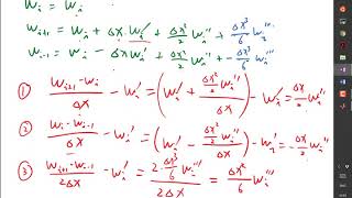 Celebrity Finite difference approximation for advection equation Part 2 Net Worth