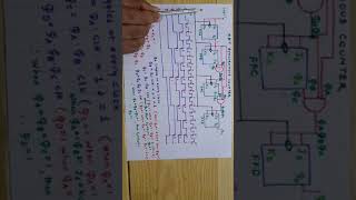 4 BIT (MOD-16) SYNCHRONOUS UP COUNTER