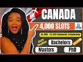 Move to Canada for Bachelors, Masters and PhD Students in 2025 - Apply ASAP