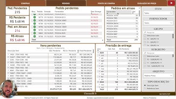 🛒 Treinamento Oficial – Módulo de Compras | Chronos BI