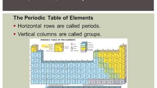 Biology Chapter 6: S1 - Atoms, Elements, and Compounds