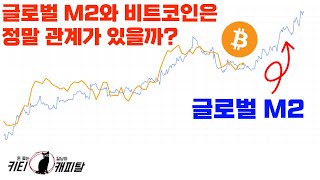 글로벌 M2와 비트코인은 정말 관계가 있을까?