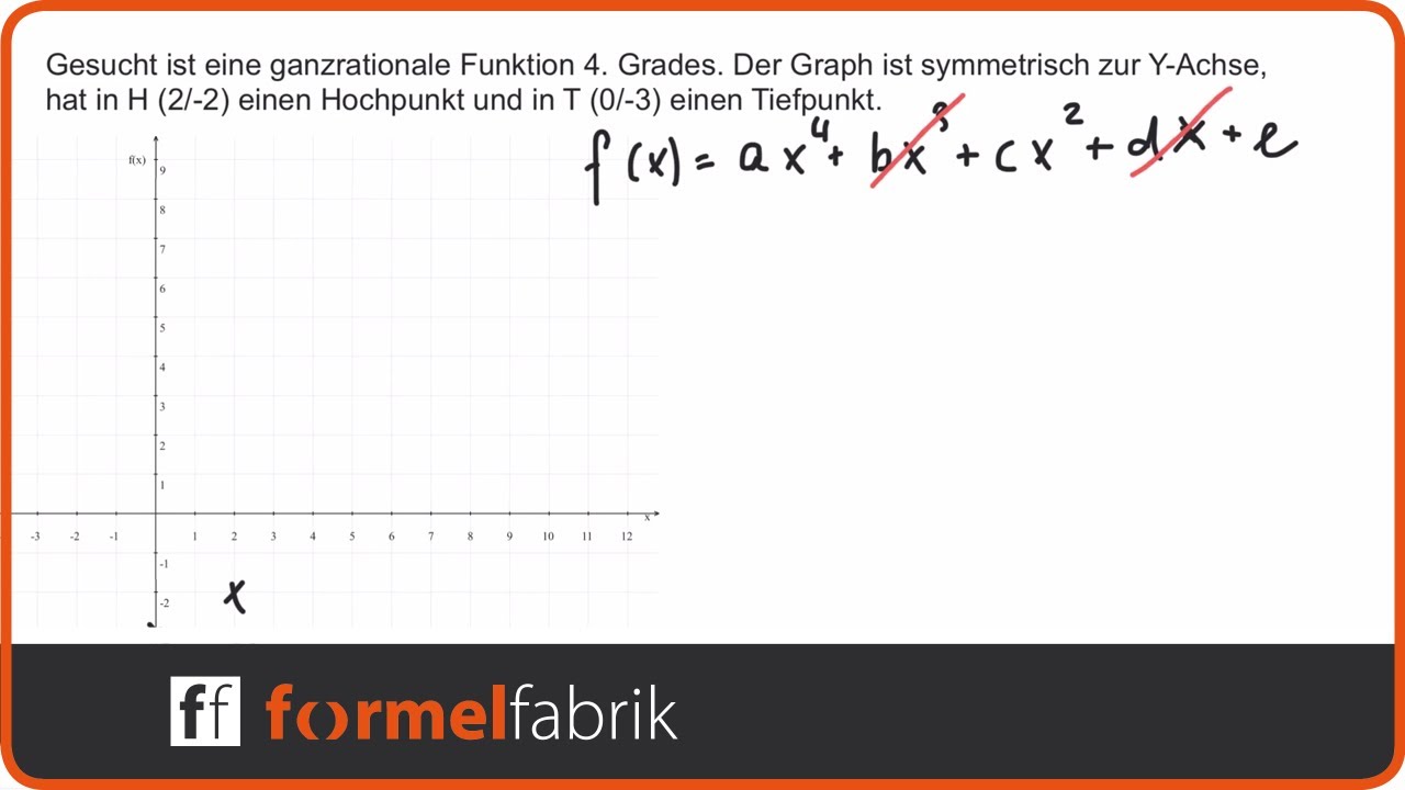 steckbriefaufgabe-funktion-4-gerades-hochpunkt-tiefpunkt-symmetrie