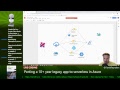 Sdn cast  net core live coding with fanie reynders  e1 legacy to awesome  design session