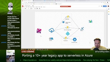 SDN Cast - .NET Core Live Coding with Fanie Reynders - E1: Legacy to Awesome - Design Session
