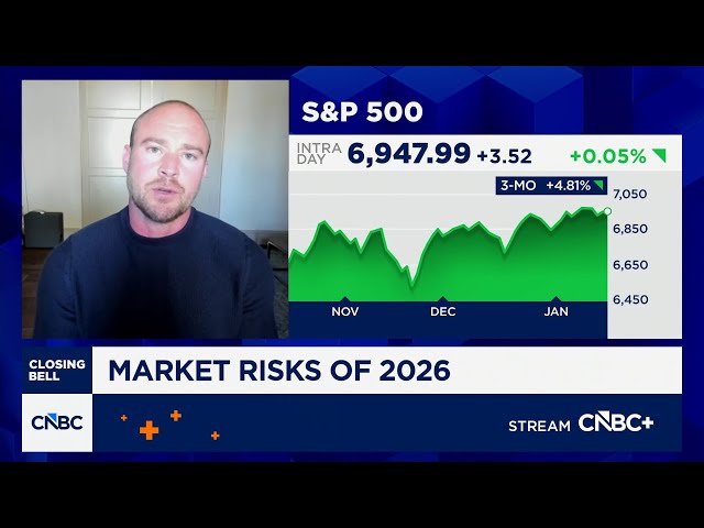 Equities have a goldilocks environment this year, says 3Fourteen's Warren Pies
