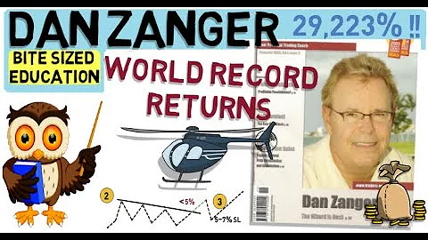 DAN ZANGER | Breakout Trading Strategies | World Record Returns!