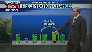 Dry pattern looms as another cold front approaches