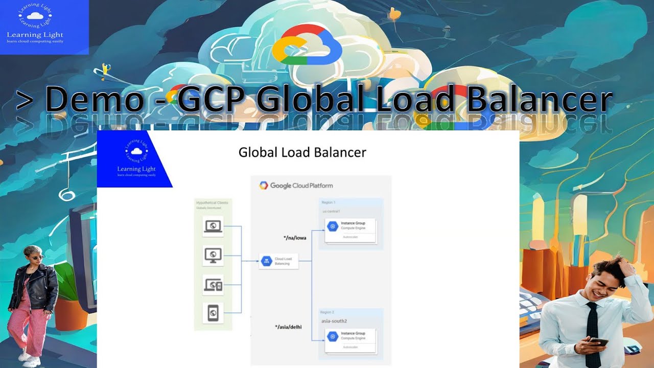 Demo | Global Load Balancer in Google Cloud