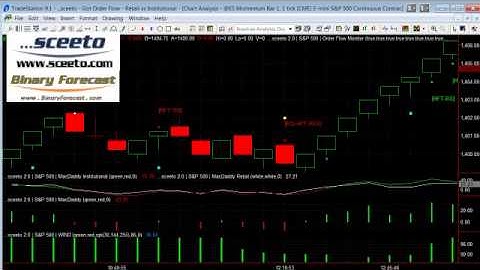 TradeStation Oder Flow